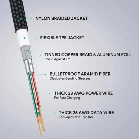 Aukey Cb-Bal6 90 Degree Braided Nylon Sync; Charge Lightning Cable (1.2M / 3.95Ft) ColorWaves