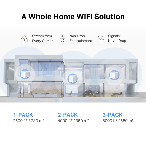 Mercusys Halo H60X AX1500 Whole Home Mesh WiFi 6 System Pack of 3 Mercusys
