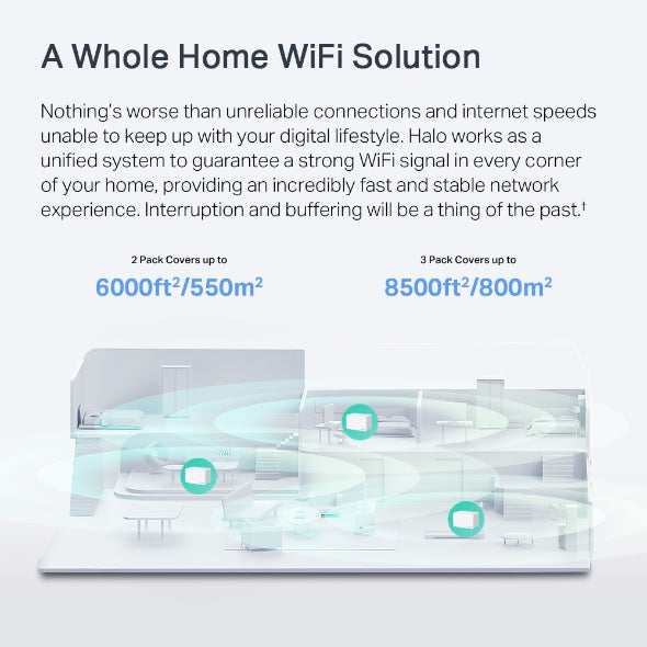 Mercusys Halo H90X AX6000 Whole Home Mesh WiFi 6 System Pack of 3 Mercusys
