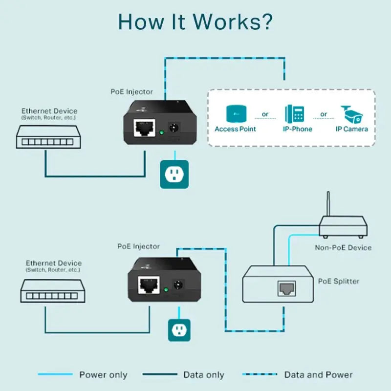 Tp-Link Poe Injector TL-Poe150S TP-Link