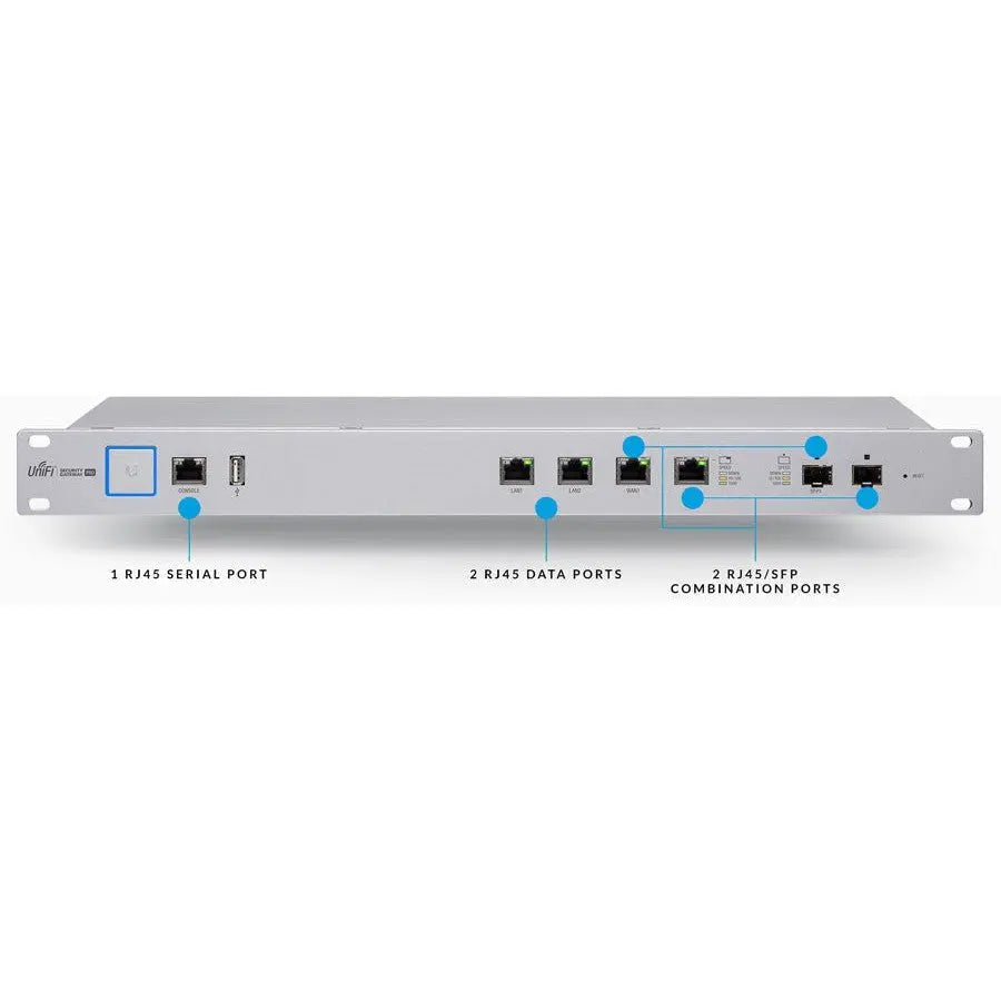 Unifi Usg?Pro?4 Enterprise Gateway Router With Gigabit Ethernet Unifi
