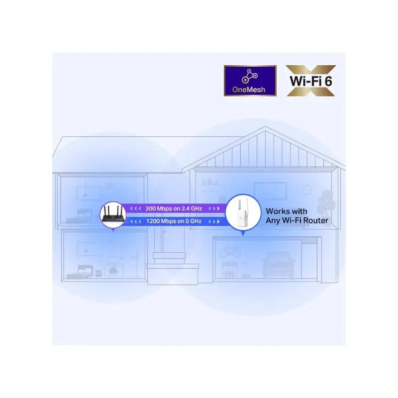 Tplink Re505X Ax1500 Wifi6 Wireless Range Extender, Dual Band TP-Link