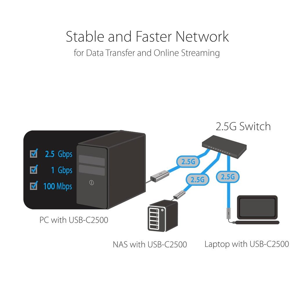 ASUS (USB-C2500) Ethernet Adapter - USB 3.2 Gen1 Type-A / LAN ColorWaves