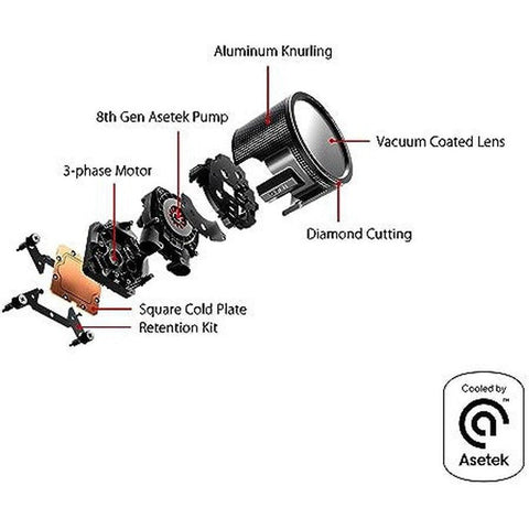 Asus Rog Ryuo Iii 240 Argb All-In-One Aio Liquid Cpu Cooler 240Mm Radiator, Asetek 8Th Gen Pump Solution ColorWaves