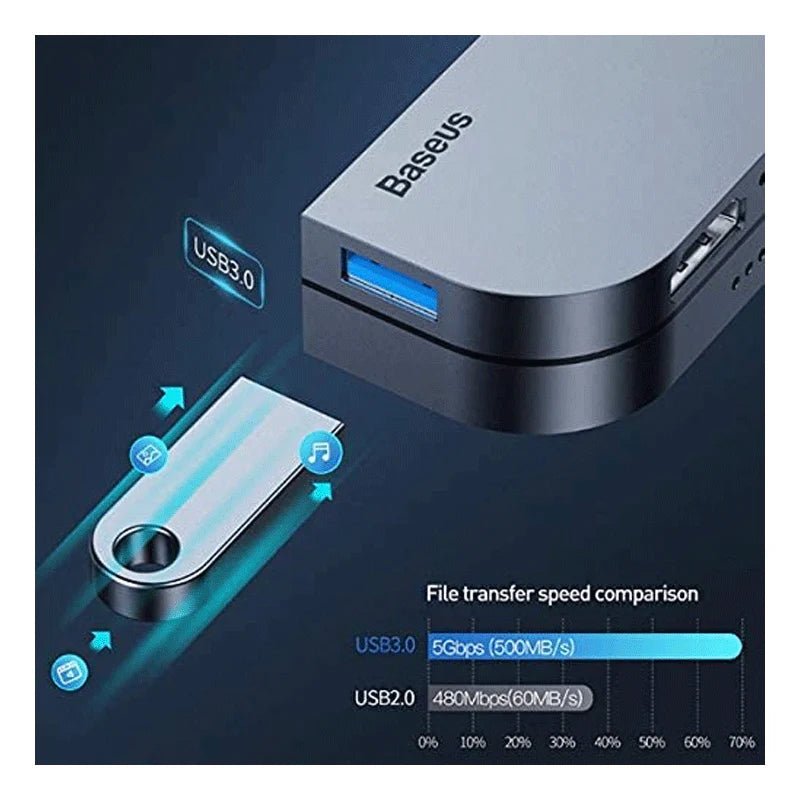 Baseus Bend Angle No.7 Multifunctional Type-C HUB - HDMI / USB Type-C / USB / Dark Gray ColorWaves