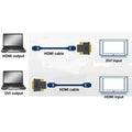 Dvi25+1 M-Hdmi F Adapter ColorWaves