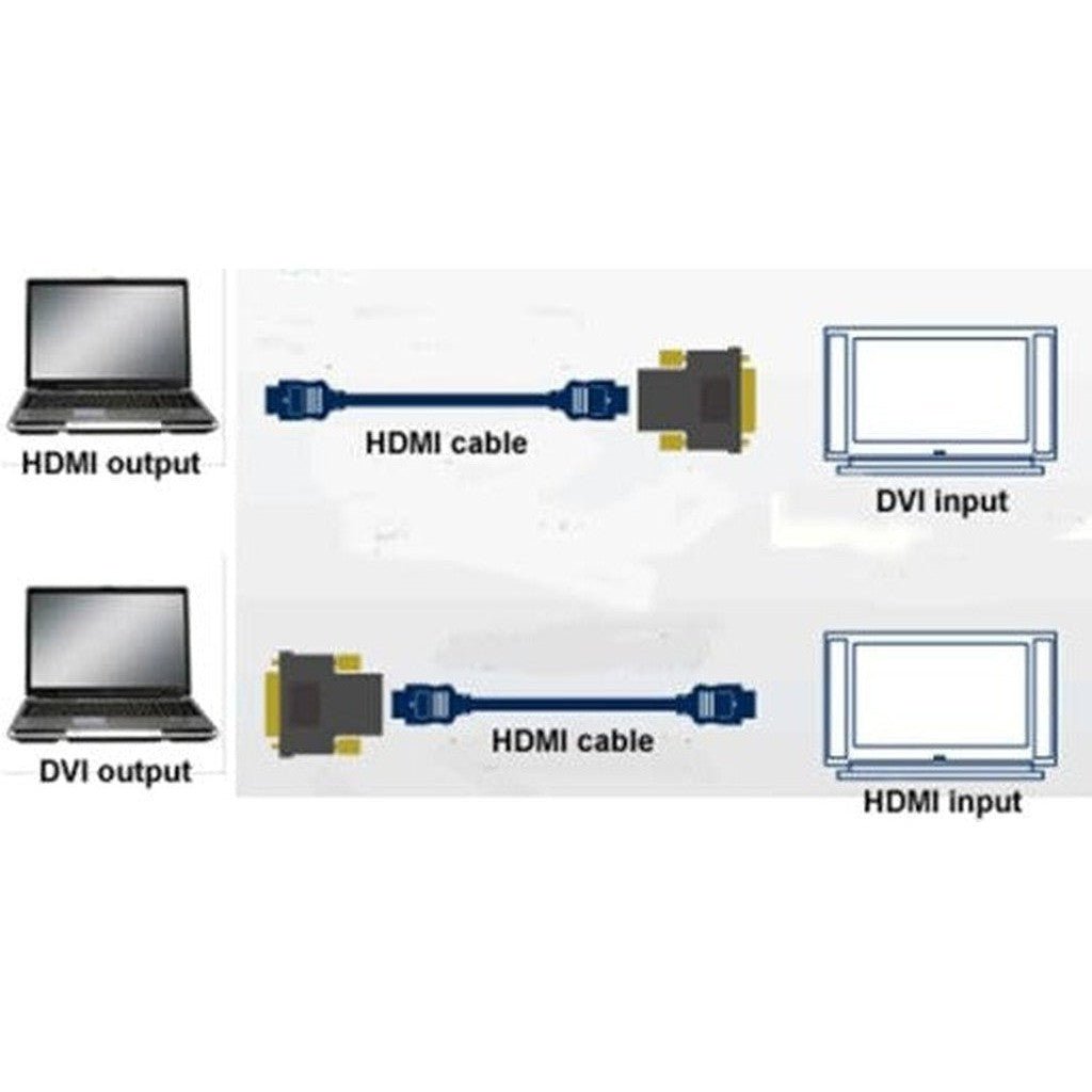 Dvi25+1 M-Hdmi F Adapter ColorWaves