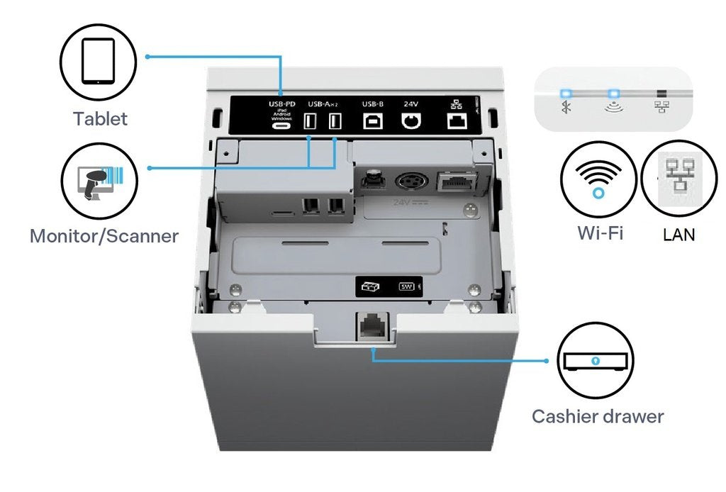 Epson TM-M30III (152A0) USB + Wi-Fi + Bluetooth Thermal Printer Epson