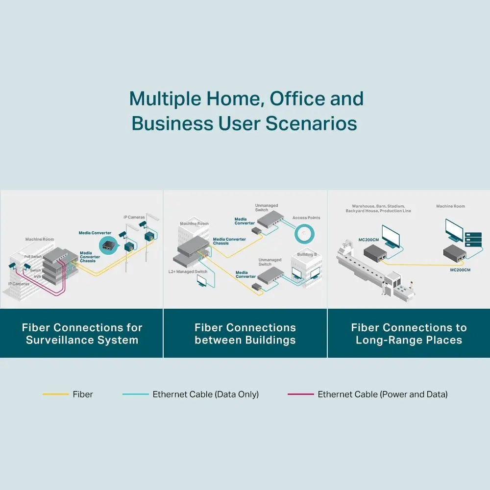 TP-Link (MC200CM) Gigabit Multi-Mode Media Converter - UPC / LAN TP-Link