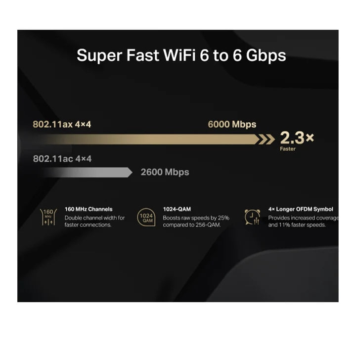Mercusys MR90X (AX6000) 8-Stream Wi-Fi 6 Router - 5GHz(4804 Mbps) / Gigabit WAN / Gigabit LAN Mercusys