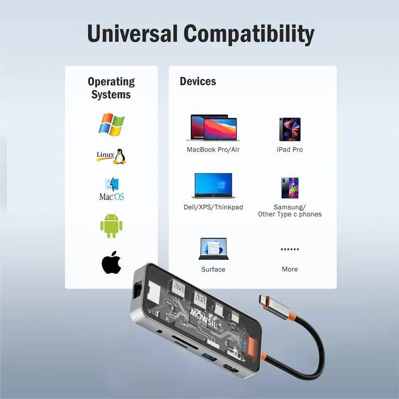 Mowsil 10-in-1 USB-C Hub Docking Station 100W PD HDMI 4K 60Hz RJ45 USB SD/TF Audio MacBook iPad Mowsil