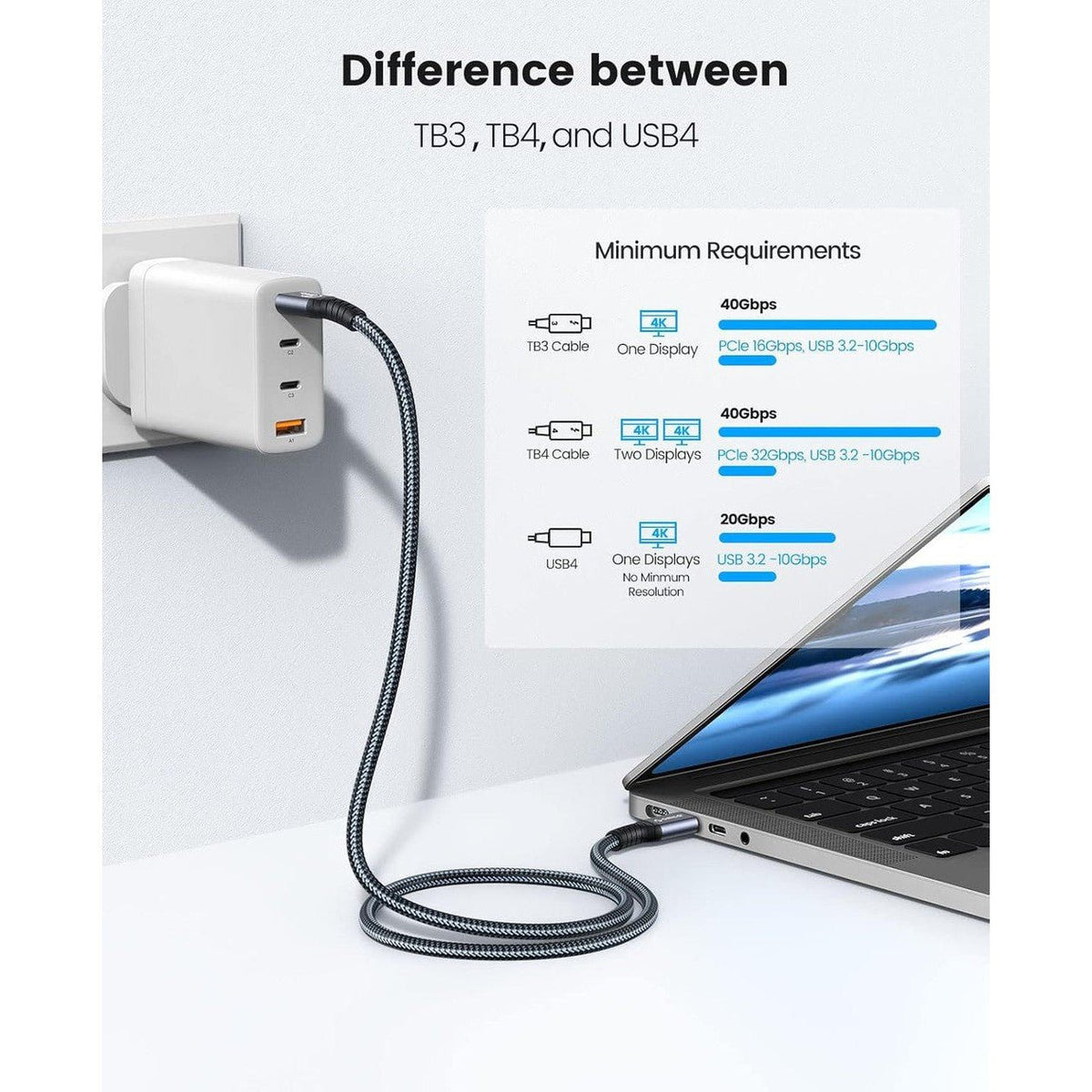 ORICO Thunderbolt 4 Data Cable - 2 Meter / Type-C - Gray ColorWaves