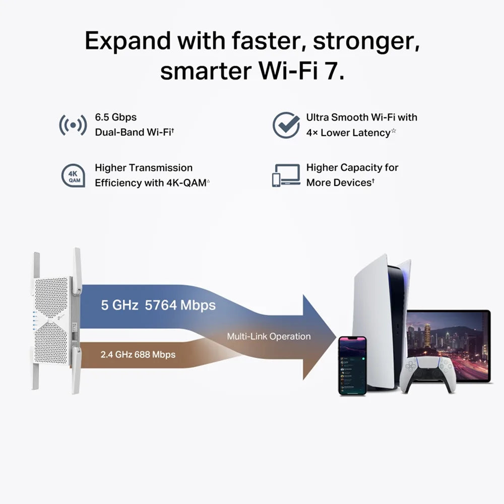 TP-Link RE405BE BE6500 Dual-Band WiFi 7 Range Extender, 2.5GE TP-Link