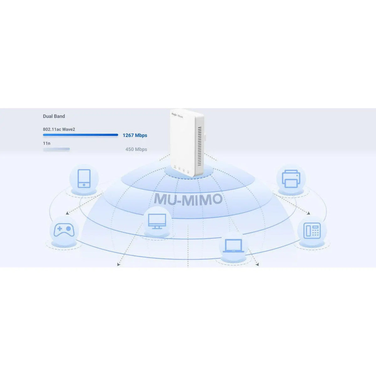 Reyee Wi-Fi 5 1267Mbps Wall-Mounted Access Point, Rg-Rap1200(P) Ruijie