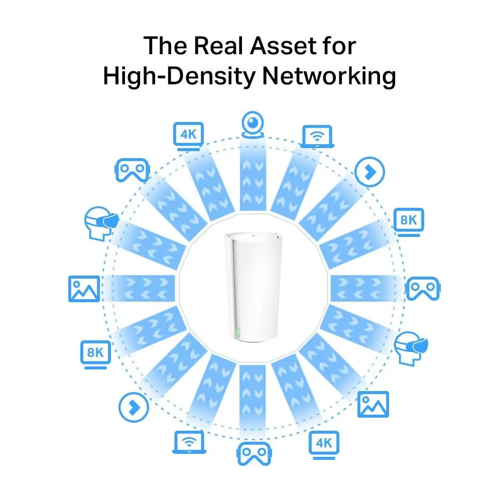 TP-Link (Deco XE200) AXE11000 Whole Home Mesh Wi-Fi 6E System - 1148 Mbps / LAN / White TP-Link