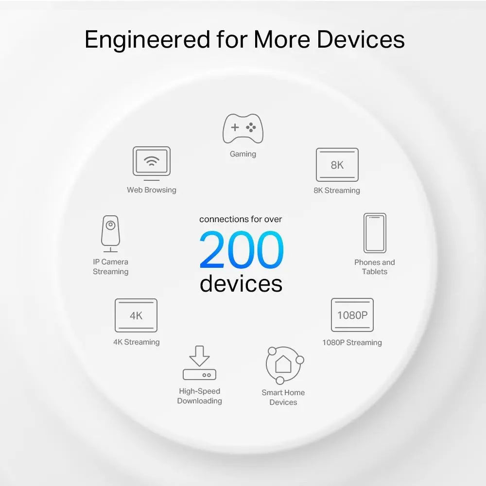 TP-Link (Deco XE200) AXE11000 Whole Home Mesh Wi-Fi 6E System - 1148 Mbps / LAN / White TP-Link