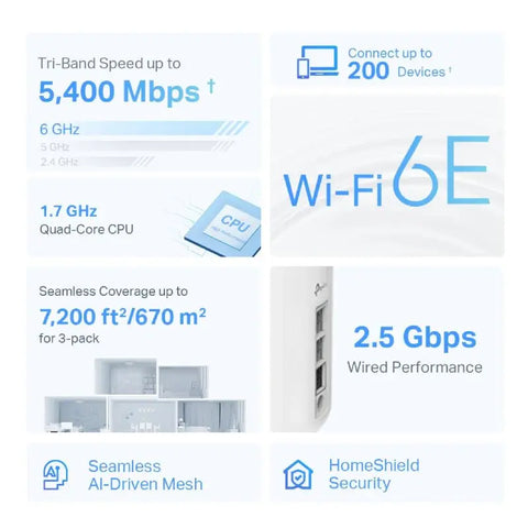 TP-Link Deco XE75 Pro (AXE5400) Tri-Band Mesh Wi-Fi 6E System - 6GHz (2402 Mbps) / Gigabit WAN / Gigabit LAN TP-Link