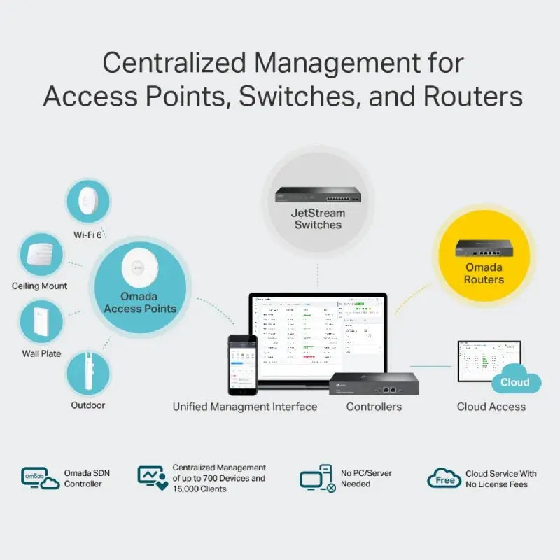 TP-Link (OC300) Omada Hardware Controller - USB 3.0 / LAN TP-Link