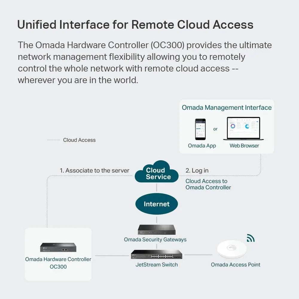TP-Link (OC300) Omada Hardware Controller - USB 3.0 / LAN TP-Link