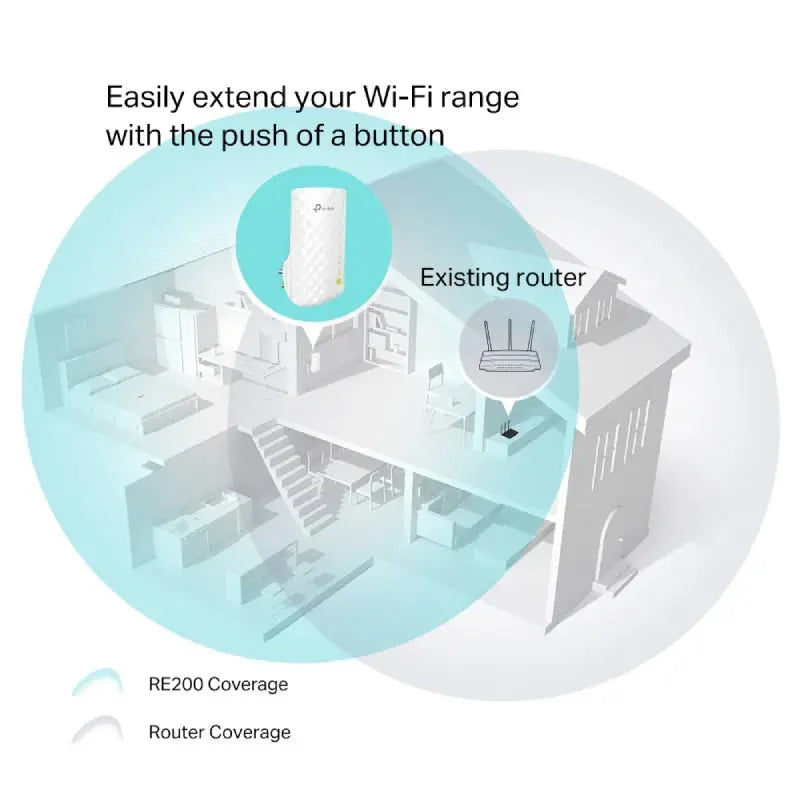 TP-Link (RE200) AC750 Wi-Fi Range Extender - 5GHz (433Mbps) / LAN TP-Link