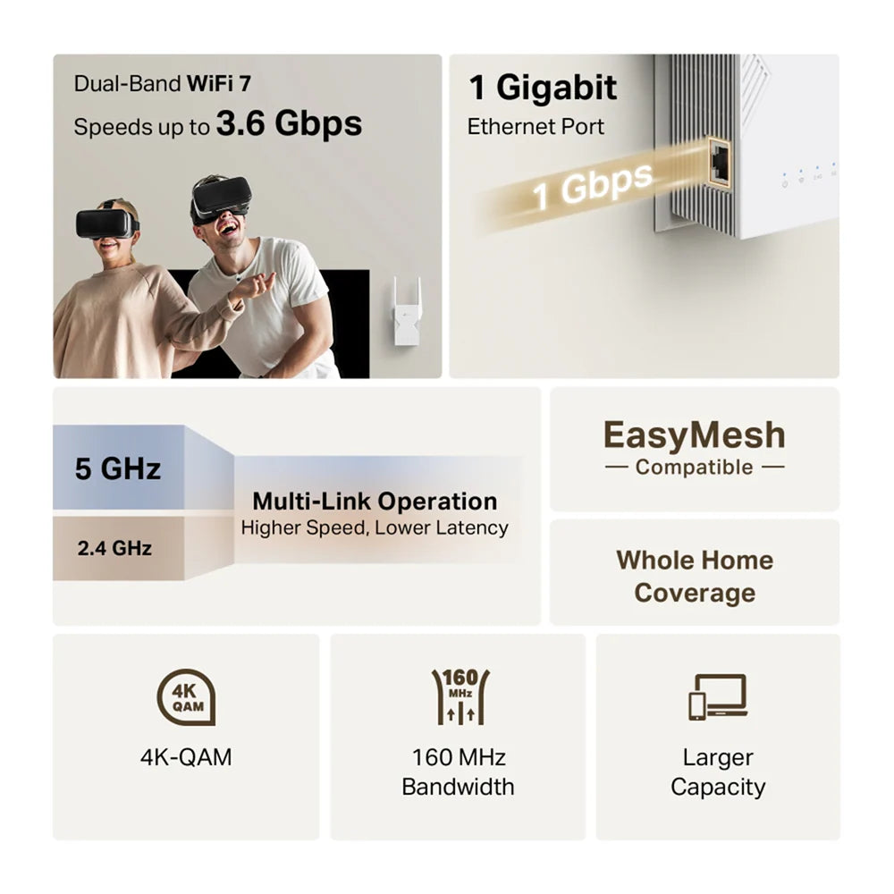 TP-Link RE225BE BE3600 WiFi 7 Dual-Band Range Extender TP-Link