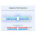 TP-Link RE705X (AX3000) Mesh Dual-Band WiFi 6 Extender - 5GHz (2402 Mbps) / Gigabit LAN TP-Link