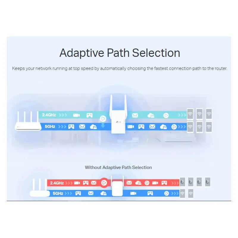 TP-Link RE705X (AX3000) Mesh Dual-Band WiFi 6 Extender - 5GHz (2402 Mbps) / Gigabit LAN TP-Link