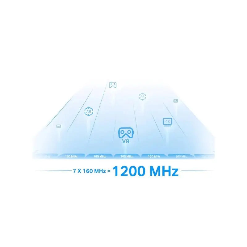 TP-Link (RE815XE)AXE5400 Mesh Wi-Fi 6E Range Extender - 6GHz (2402 Mbps) / Gigabit LAN TP-Link