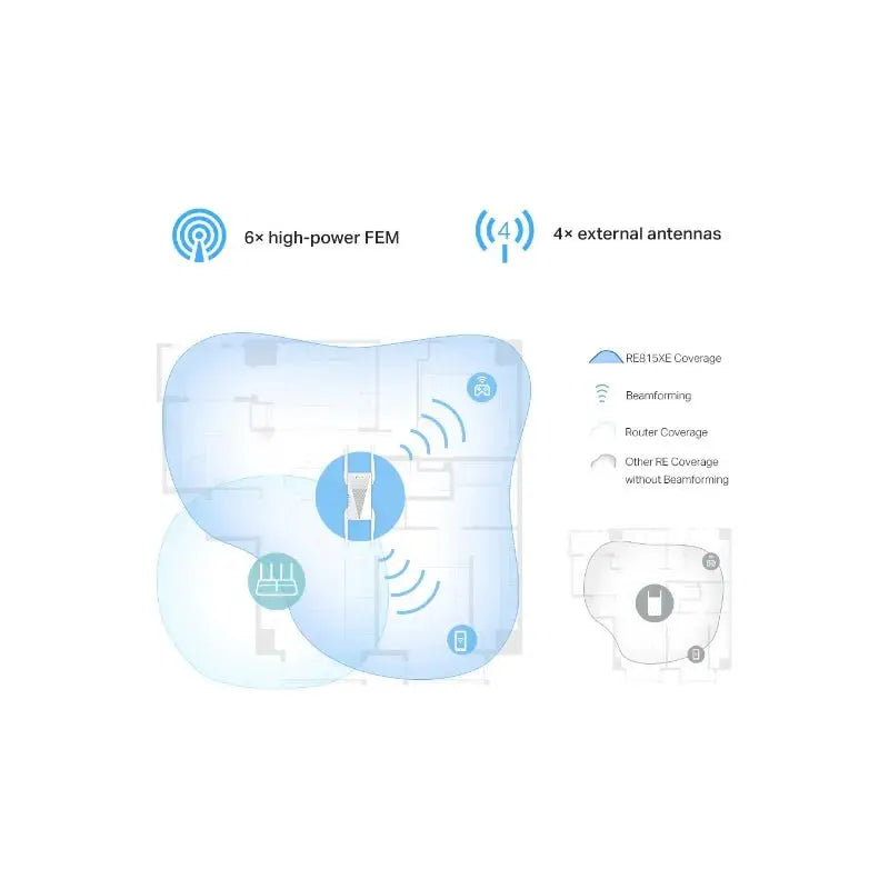 TP-Link (RE815XE)AXE5400 Mesh Wi-Fi 6E Range Extender - 6GHz (2402 Mbps) / Gigabit LAN TP-Link