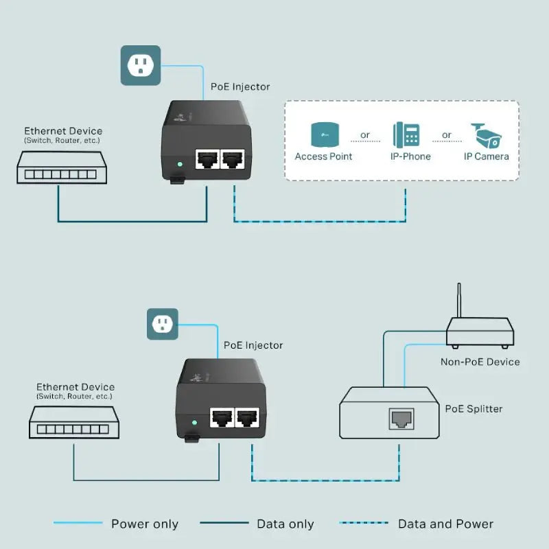 TP-Link (TL-POE160S) PoE+ Injector - LAN TP-Link