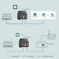 TP-Link (TL-POE160S) PoE+ Injector - LAN TP-Link