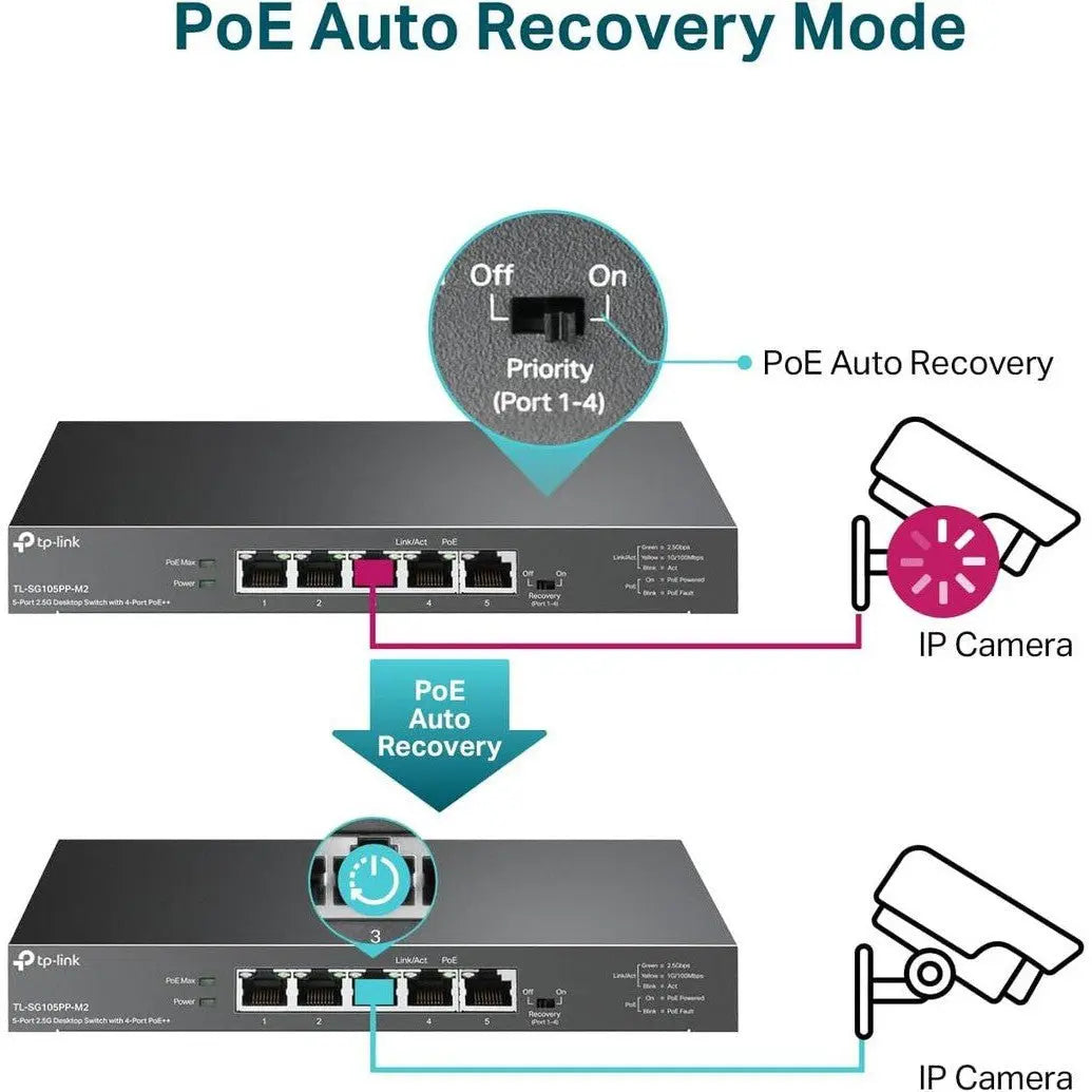 TP-Link (TL-SG105PP-M2) 5-Port 2.5G Desktop Switch with 4-Port PoE++ - 25 Gbps / LAN TP-Link