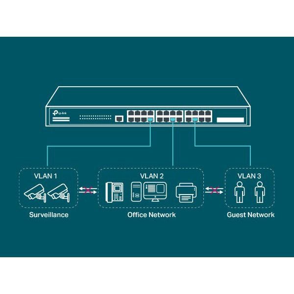TP-Link (TL-SG3428) JetStream 24-Port Gigabit L2 Managed Switch with 4 SFP Slots - 56Gbps / Micro-USB / LAN TP-Link