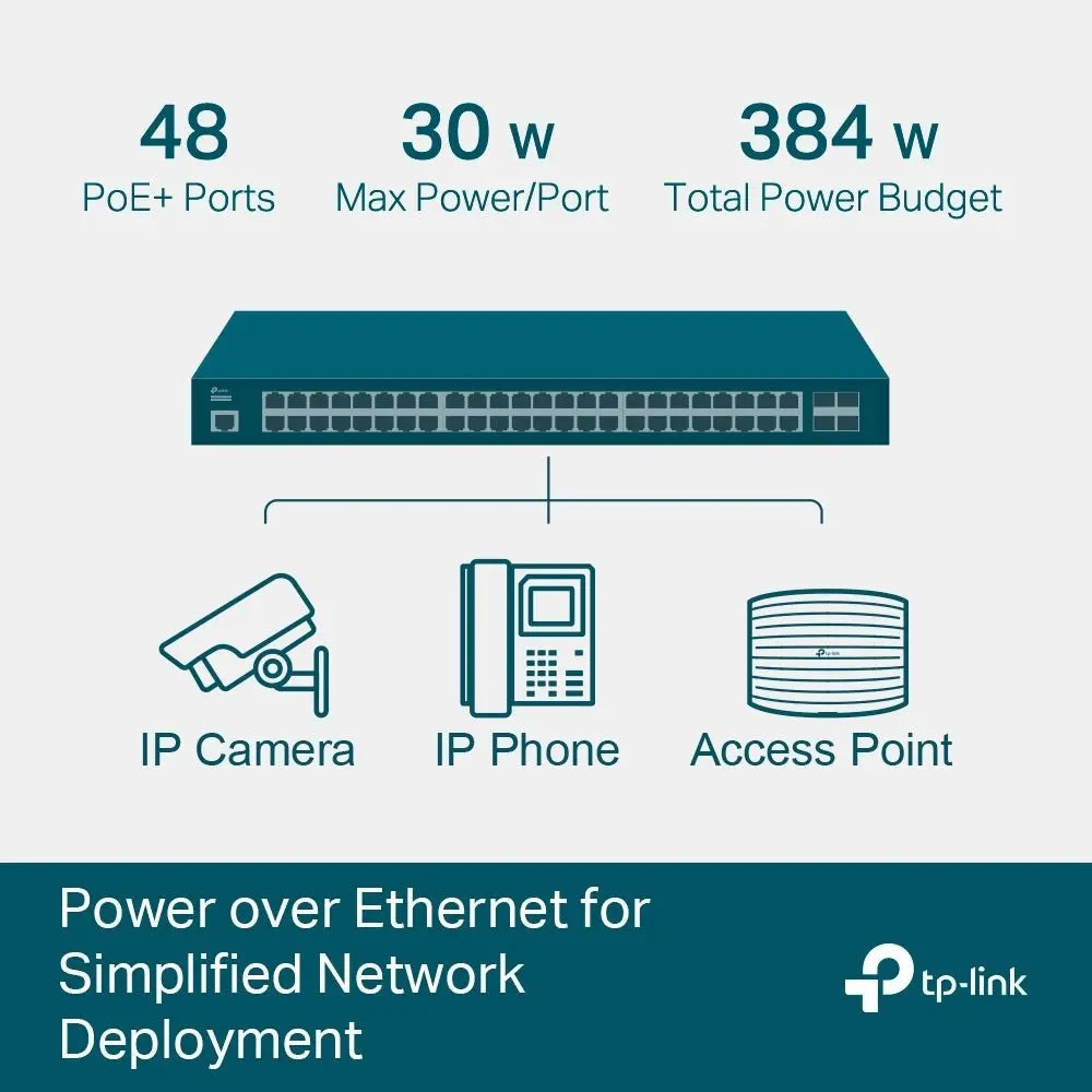 TP-Link TL-SG3452P JetStream 52-Port Gigabit L2+ Managed Switch with 48-Port PoE+ - 104 Gbps / LAN TP-Link