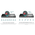 TP-Link (TL-SL1218P) 16-Port 10/100 Mbps + 2-Port Gigabit Rackmount Switch with 16-Port PoE+ - 7.2Gbps / LAN TP-Link