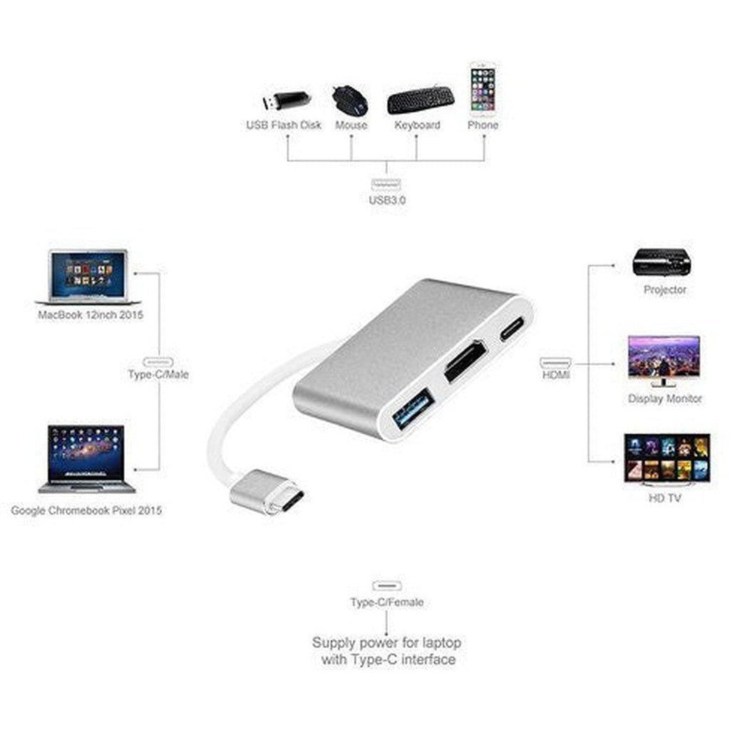 Type-C To Hdmi 3 In 1 Adapter Hdmi Usb 3.0 ColorWaves