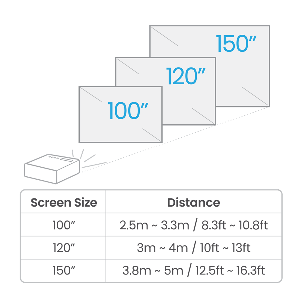 BenQ W4100i 4K HDR LED Smart Projector with 100% DCI-P3 & AI Cinema ColorWaves