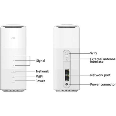 ZTE 5G CPE MC801A WiFi 6 Router (Unlocked) White ColorWaves