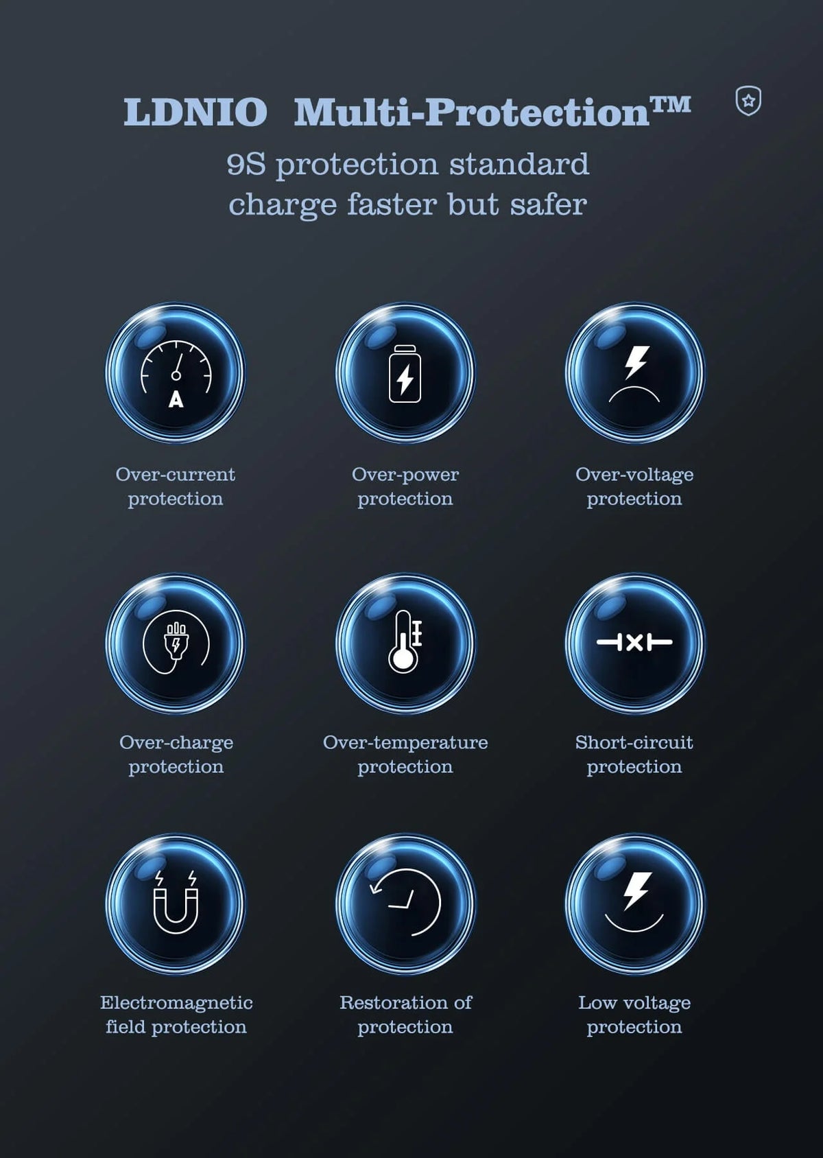 LDNIO 140W Multiport Desktop Charging Wireless Charger Q4010 Ldnio