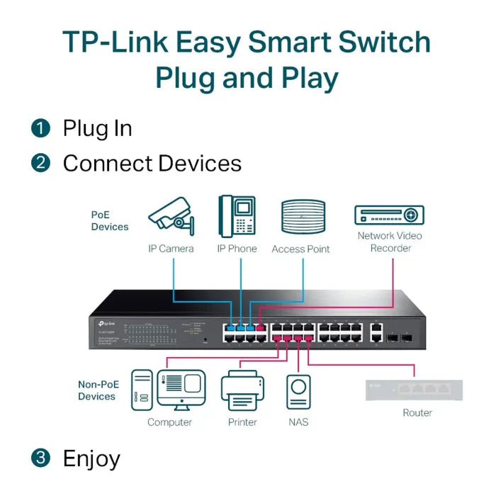 TP-Link (TL-SG1428PE) 28-Port Gigabit Easy Smart Switch with 24-Port PoE+ - 56 Gbps / LAN TP-Link