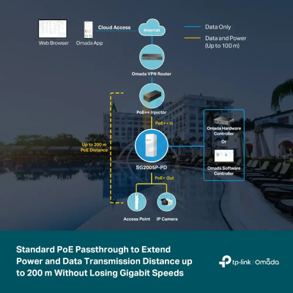 TP-Link (SG2005P-PD) Omada 5-Port Gigabit Smart Switch with 1-Port PoE++ In and 4-Port PoE+ Out - 10 Gbps / LAN TP-Link